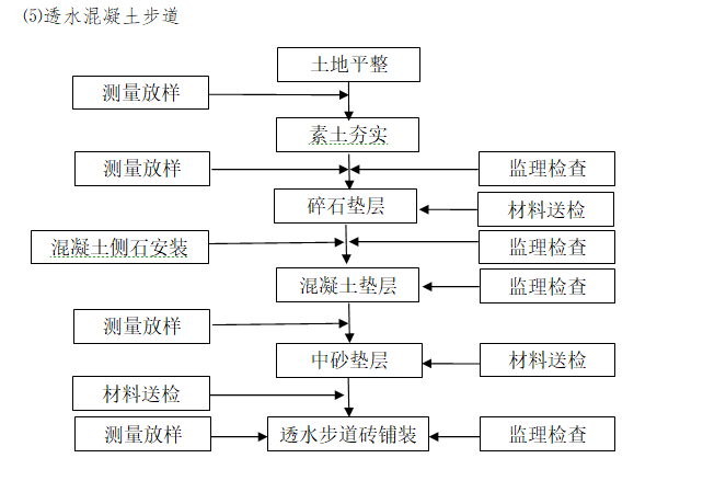 透水混凝土步道