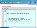 机电深化设计BIM应用 55页
