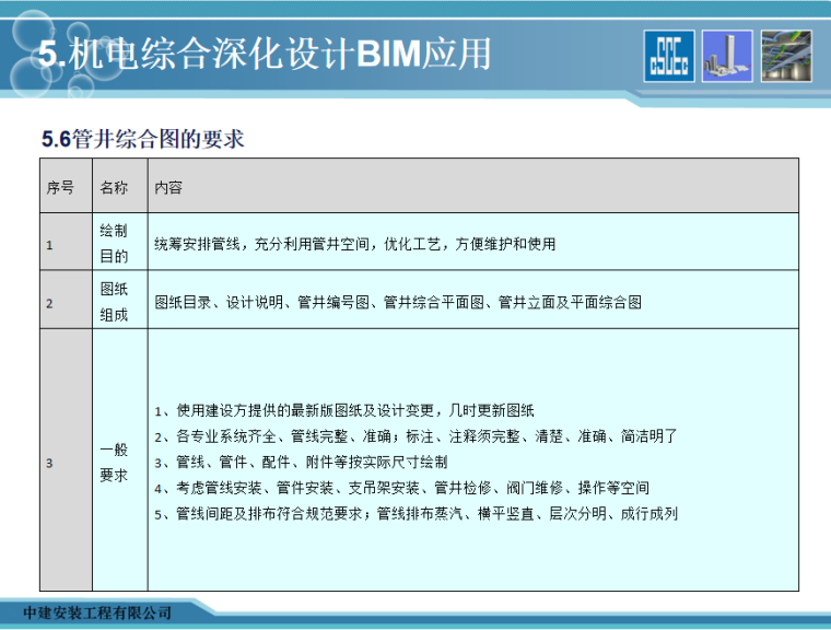 机电深化设计工作计划资料下载-机电深化设计BIM应用 55页