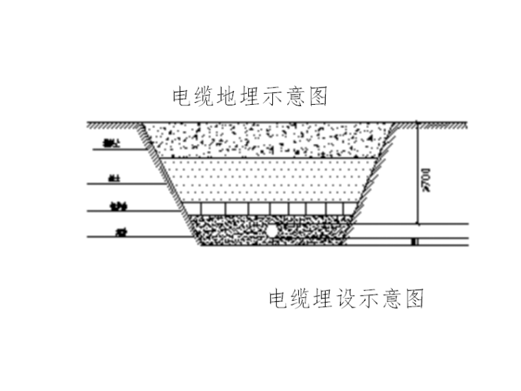 [无锡]地下二层车站临时用电施工组织设计-电缆埋设示意图