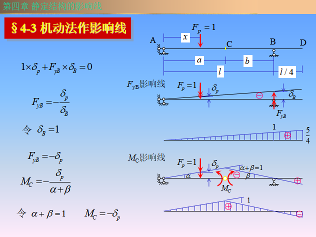 静定结构的影响线PPT（30页）-机动法作影响线