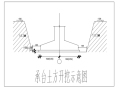 土方开挖、回填专项施工方案