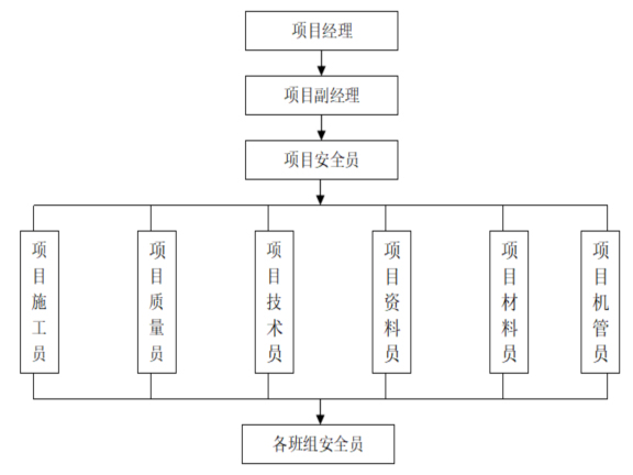 深基坑施工及围护方案资料下载-深基坑工法桩与加劲桩围护土方开挖施工方案