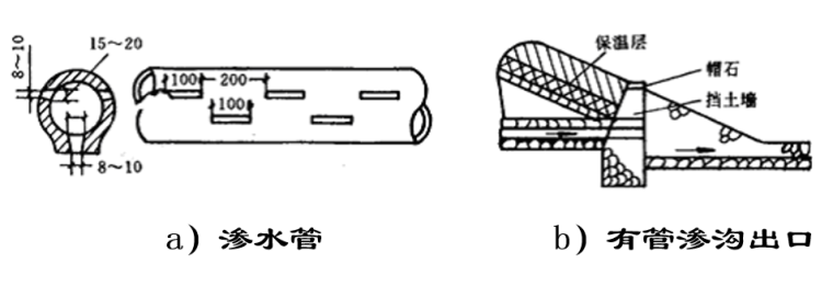 路基排水与直接、间接防护措施-有管渗沟示意图
