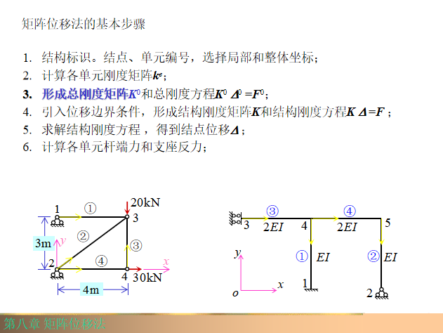 矩阵位移法知识讲解资料下载-矩阵位移法知识讲解PPT（81页）