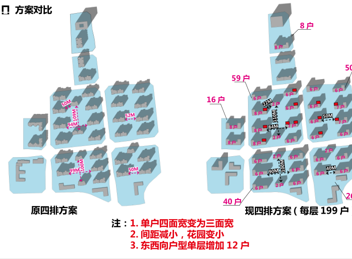 昆明螺蛳湾高层豪宅投标建筑方案文本二2019-方案对比