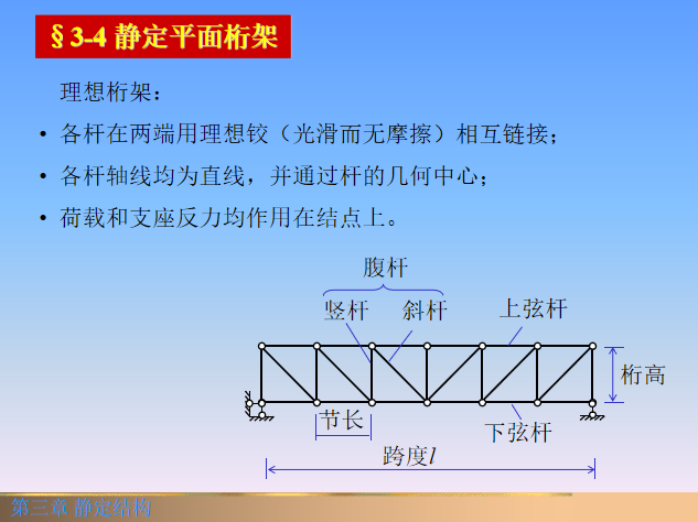 静定结构讲解ppt(44页)
