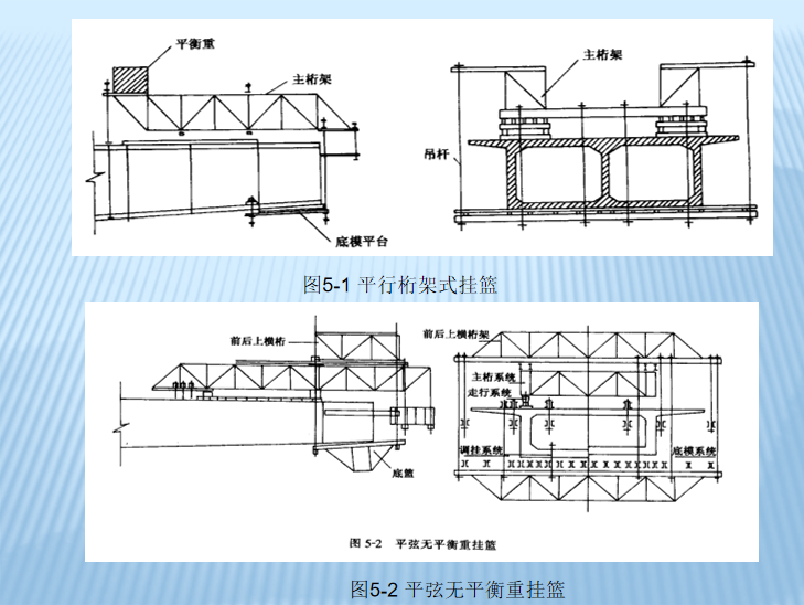 安全施工技术讲座资料下载-桥梁悬臂灌注施工技术讲座讲稿PPT