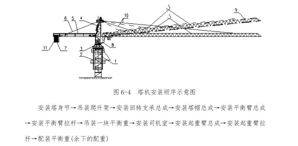 塔吊钢丝绳安装图解图片