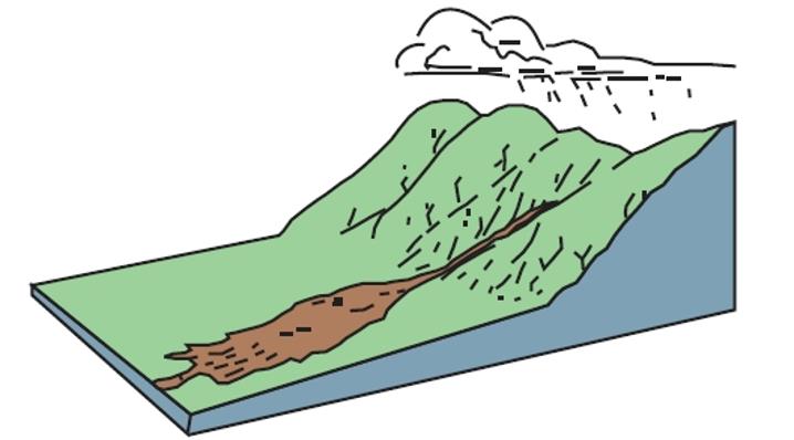 泥石流示意图图片
