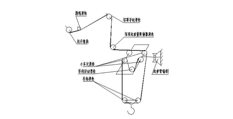 09 起升钢丝绳绕绳示意图