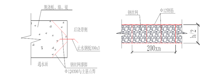 9层住宅楼模板及支撑架安全专项施工方案-07 后浇带钢板网安装加固图