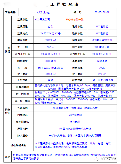 资料员开工前应收集的资料（建议收藏！）_4