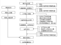 隧道洞身二次衬砌施工技术培训（ppt）