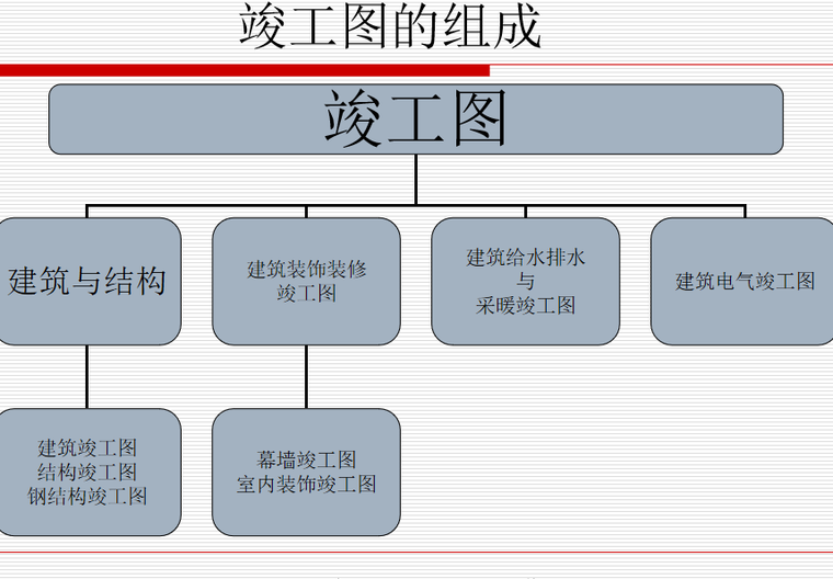 鲁班奖模板施工专项方案资料下载-鲁班奖施工技术资料