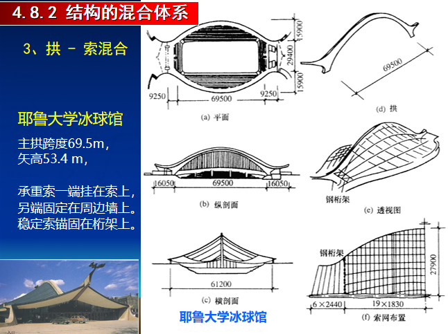 大跨度建筑结构选型PPT（114页）-结构培训讲义-筑龙结构设计论坛