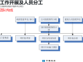 鲁班奖创优策划