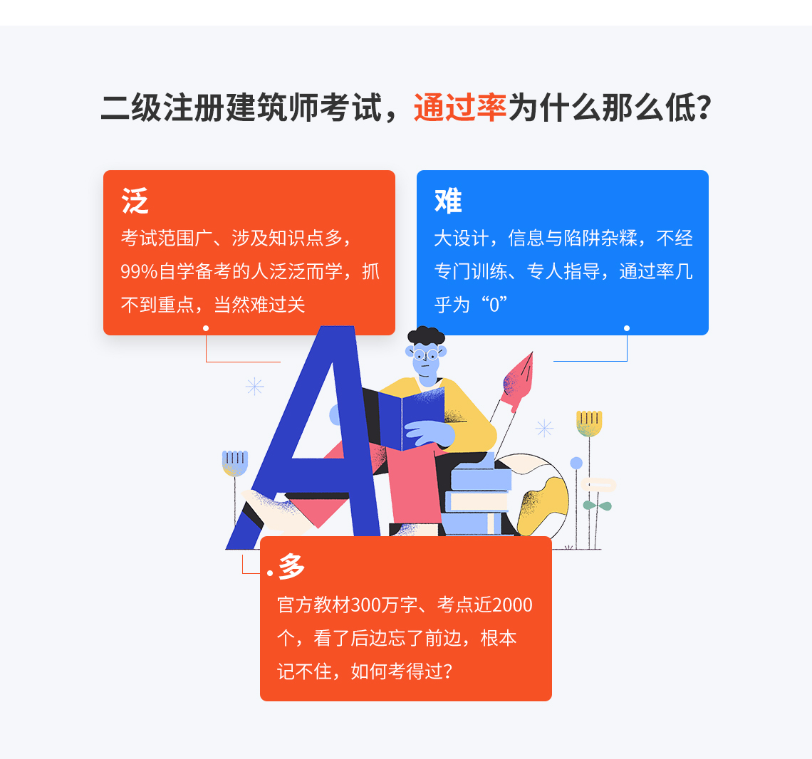 二级注册建筑师考试，通过率为什么那么低？