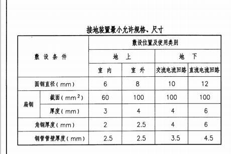 防雷接地设计培训讲义资料下载-防雷接地