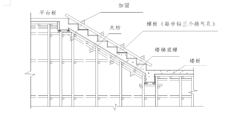 15层住宅楼模板及支架体系安全专项施工方案-07 楼梯模板设计示意图