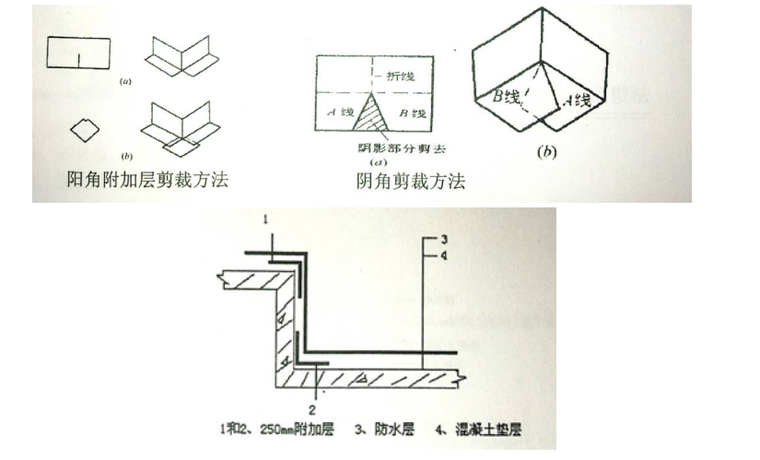 9层框剪结构住宅楼防水工程专项施工方案-03 阴阳角成型图