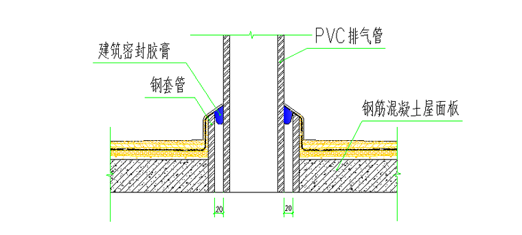 9层框剪结构住宅楼防水工程专项施工方案-06 屋面管周处理