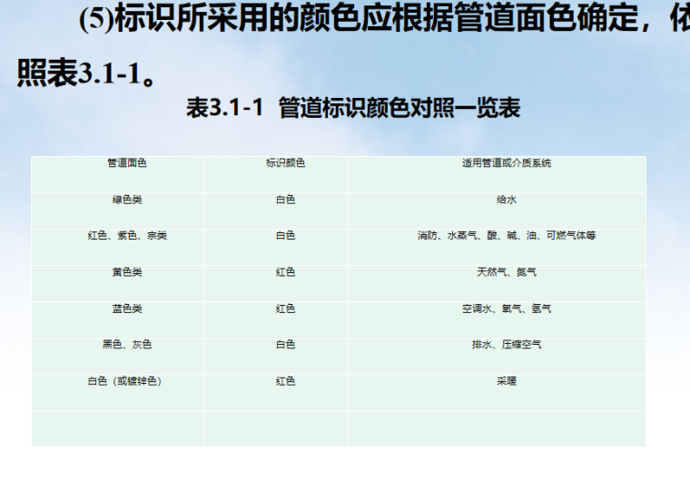 创建鲁班奖工程机电安装细部做法指导-QQ截图20201015142826