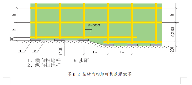 04 纵横向扫地杆构造示意图