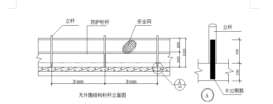 临边防护栏杆的规定图图片