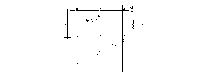 支模架立杆接头规范图片