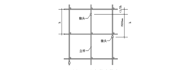 住宅楼落地式双排外脚手架安全专项施工方案