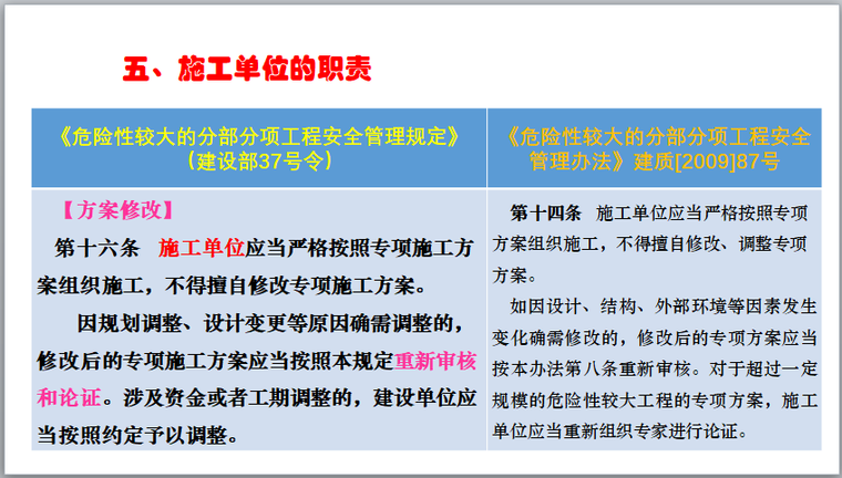 危险性较大分部分项工程安全管理规定解读