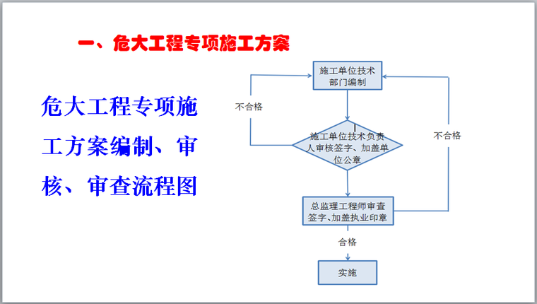 危大工程专项施工方案编制,审核,审查流程图