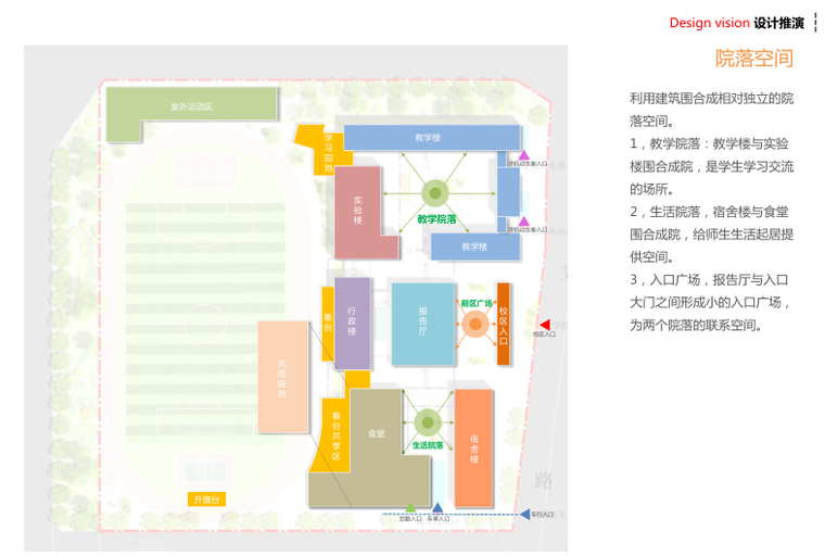 [郑州]现代中小学项目投标景观概念规划设计-10-设计推演