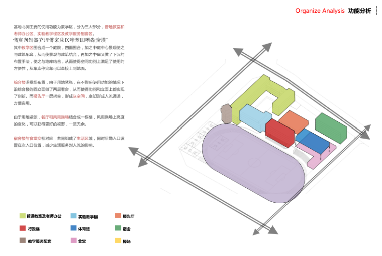[郑州]现代中小学项目投标景观概念规划设计-11-功能分析