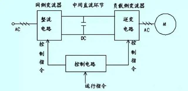 滚动轴承故障诊断资料下载-常见变频器故障诊断与处理