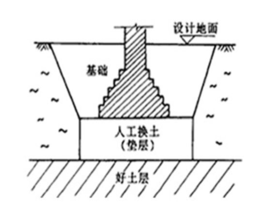 地基基础工程施工流程资料下载-地基基础工程施工方法及基础知识