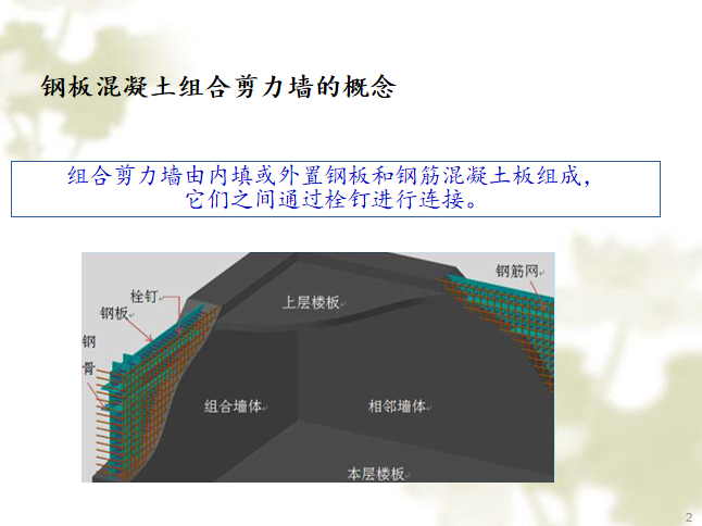 钢板剪力墙深化资料下载-钢板混凝土组合剪力墙的发展与应用PPT