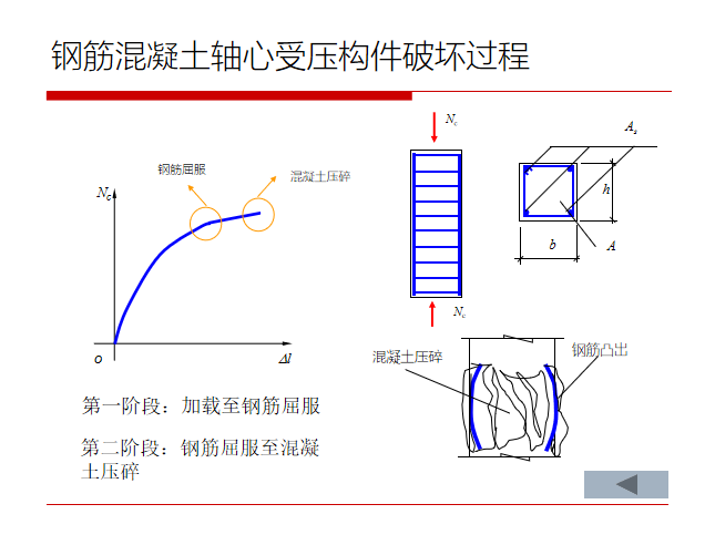 型钢混凝土柱钢筋做法资料下载-型钢混凝土柱设计及构造要求PPT_1(39页)