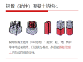 钢骨混凝土结构知识讲解PPT_1（32页）