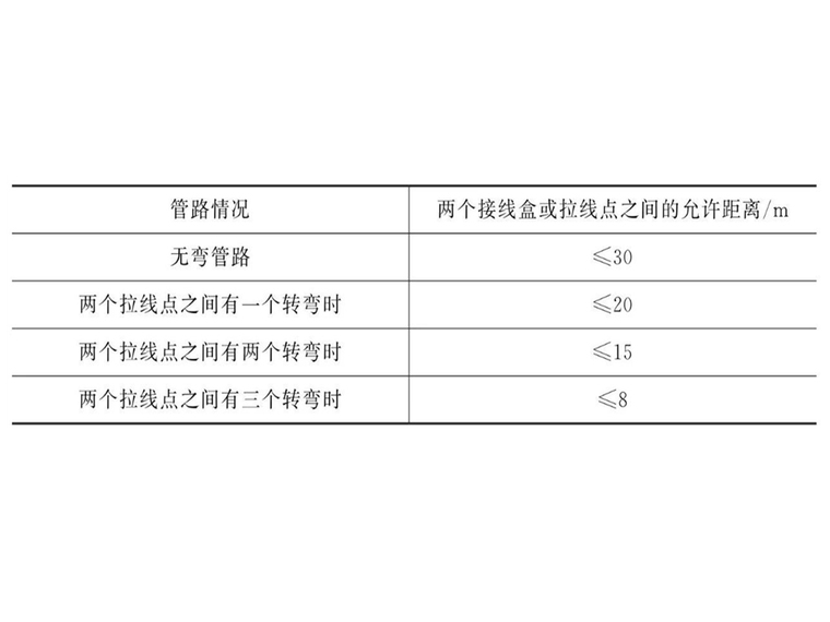 方式套管壁厚资料下载-消防系统供电要求及布线方法！