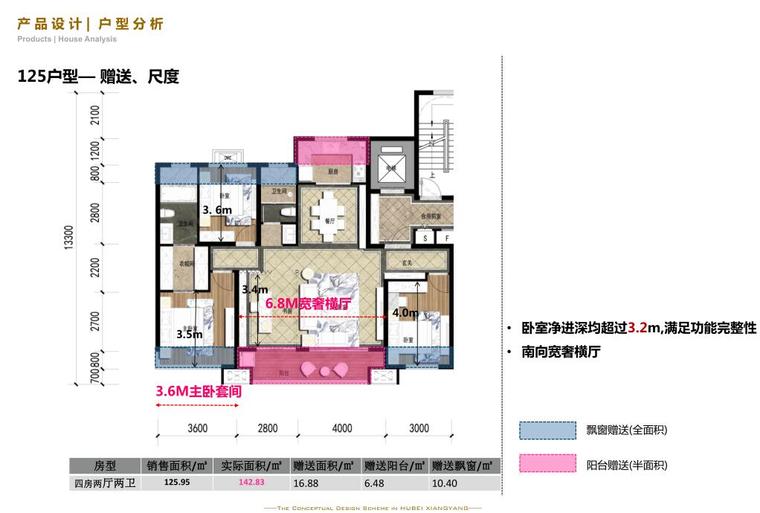 [湖北]绿色生态社区高层洋房投标方案设计-125户型— 赠送、尺度