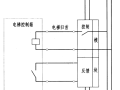 民用建筑中的非消防电梯迫降及切非