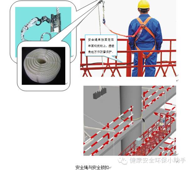 吊篮上应设置专用安全绳及安全锁扣,安全绳应固定在建筑物的可靠位置