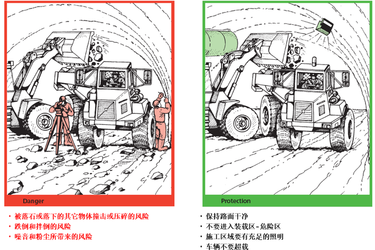 长大铁路隧道施工资料下载-隧道施工健康和安全（配图丰富）