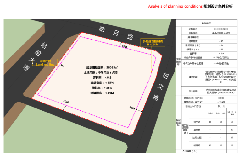 [郑州]现代中小学项目投标景观概念规划设计-4-规划设计条件分析