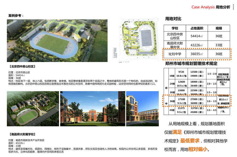 [郑州]现代中小学项目投标景观概念规划设计-5-用地分析-案例参考