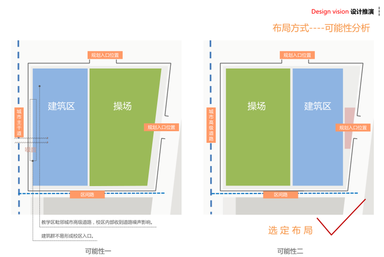 [郑州]现代中小学项目投标景观概念规划设计-9-设计推演