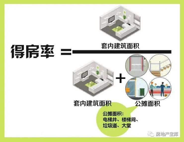 绿地率绿化率资料下载-买房攻略：买房时要看楼盘的这“五率”