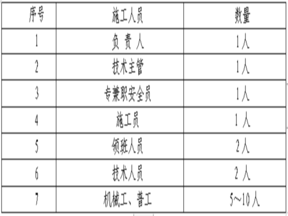 施工作业安全交底书资料下载-建筑工程地基基础工程施工作业指导书